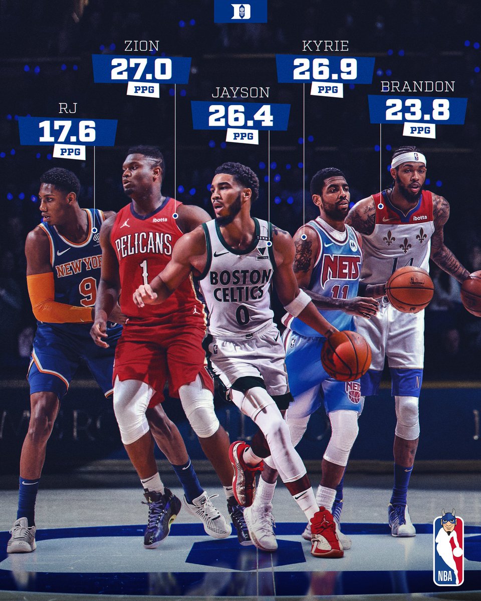 Our Top 5 scorers this year. 👀😈 #DukeintheNBA
