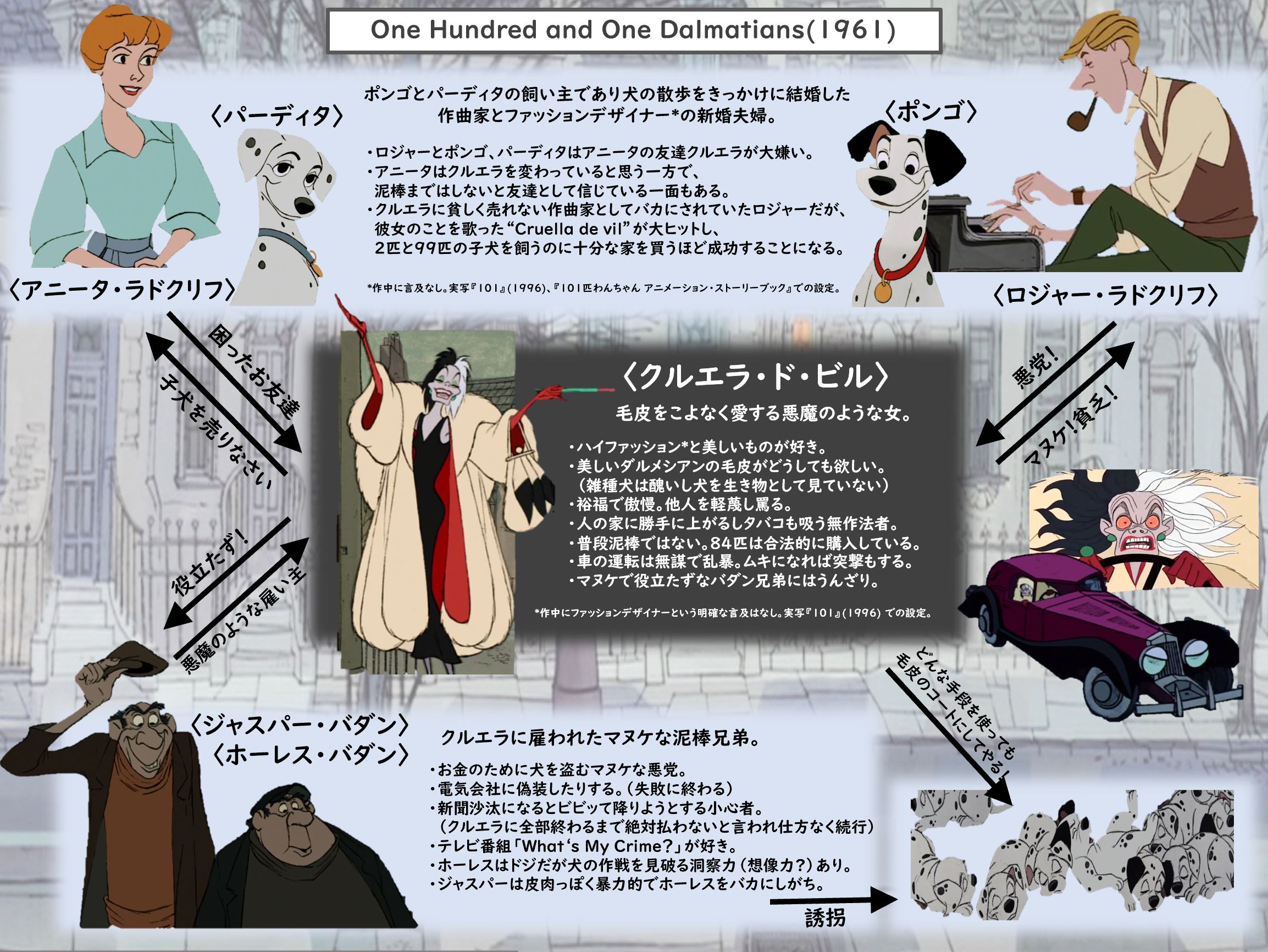 アリサ 101匹わんちゃん見たことない人はkstのこれを見てから行くともっと楽しめるかも Twitter