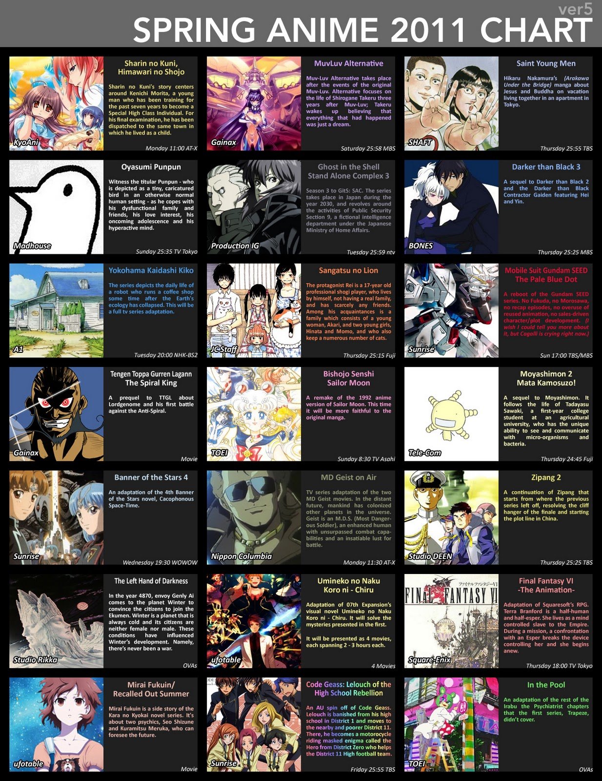 Список самых популярных аниме