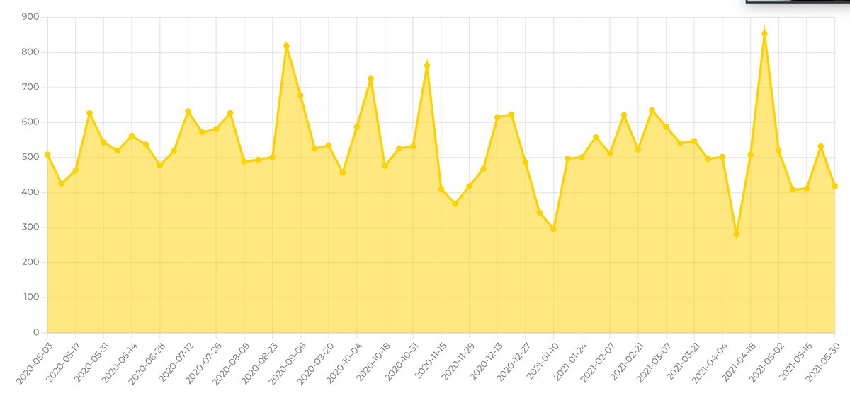 ActiveInstalls_'s tweet image. .@buttonizer #kudos to you for yours 📈Smart Floating / Sticky Buttons – Call, Sharing, Chat Widgets &amp;amp; More – Buttonizer #WordPress plugin that reached 60K #ActiveInstalls!
To see the history of its growth look at activeinstalls.com/?plugin_slug=b…