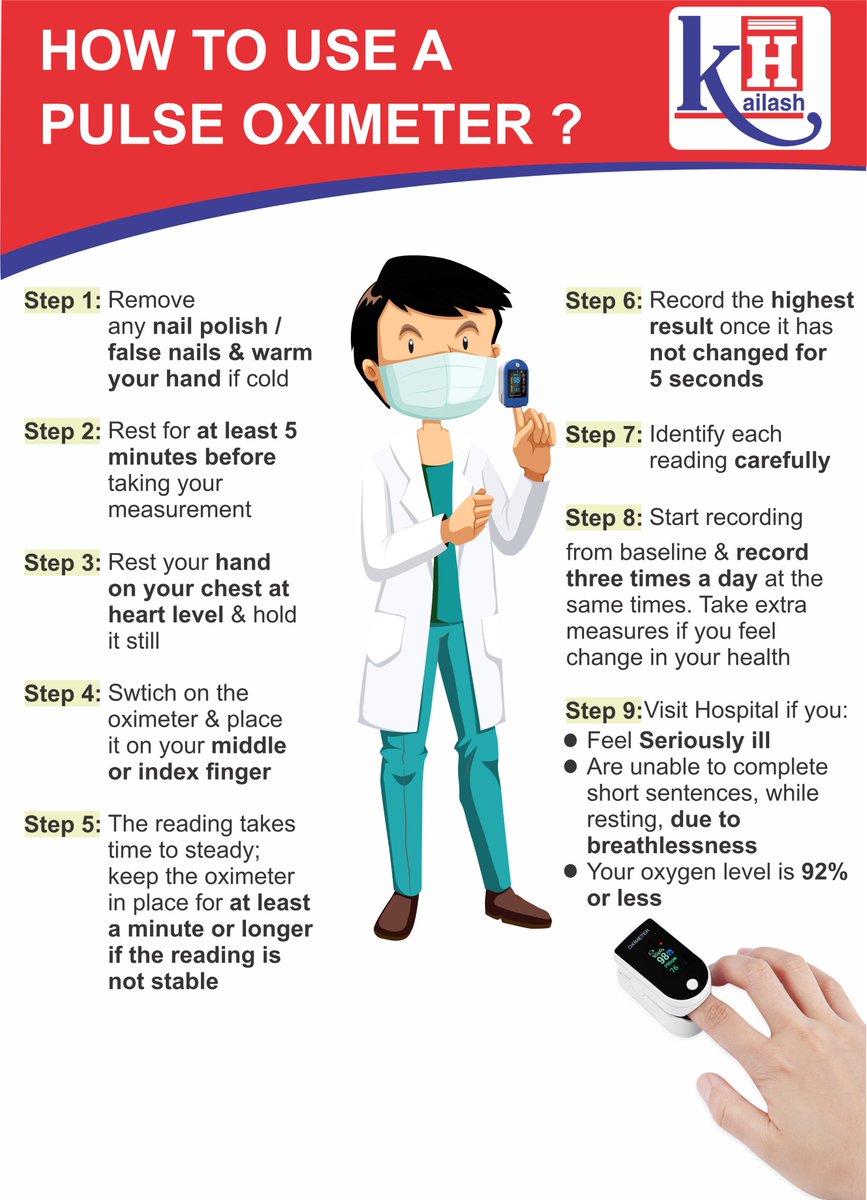 KailashHealth's tweet photo. Pulse Oximeter helps you to measure the oxygen saturation (SPO2) of the blood. But do you know the right way to use it? Here's a guide.
#Oxygensaturation #PulseOximeter #OxygenMonitor #AdequateOxygenlevel #NormalSPO2 https://t.co/ZkStt8k6Iq