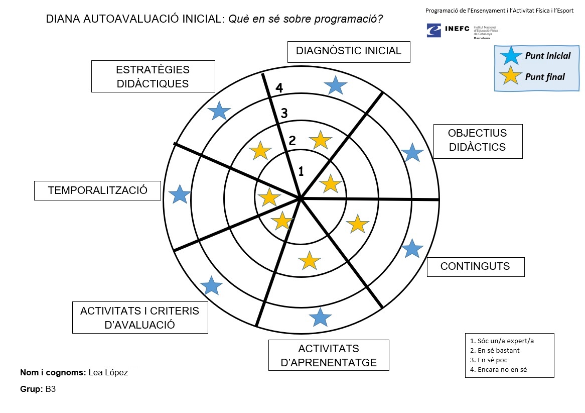 desprogramats's tweet photo. Hola, Desprogramats/des! 😋

Gairebé ja finalitzem aquesta etapa amb vosaltres.🤓
El camí ha estat intens i encara ens queden els últims 2 reptes, però us volem ensenyar què hem après des que vam començar el curs. 👀✅

Aquesta és la diana de la nostra companya Lea!💃
#PEAFE_2021 https://t.co/lCLOWehLzc