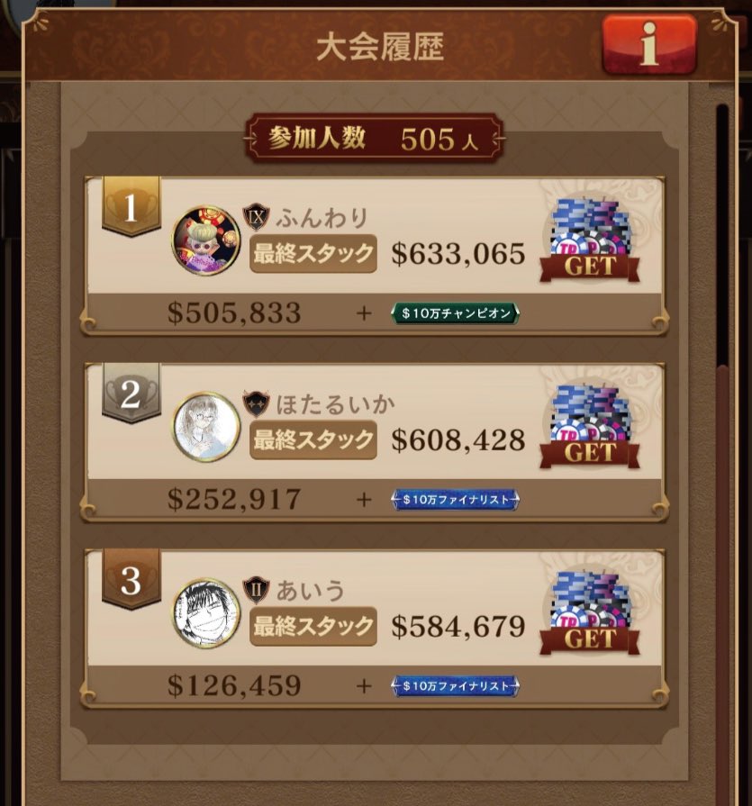 皆さんー🐰😆🐰
第4回 公式大会、なんと505名の参加ー😭😭タクサンのご参加、大感謝！

凄く凄く 嬉しい🥺
よーし！改善改善改善🔥しながら絶対に1万人大会 実現する🔥次の目標は1000人じゃ😡社長も大喜びで、な♫またiPad買ってこよ😆と言ってた💦
この初500人突破大会の、リザルトは下記！強いぜ！