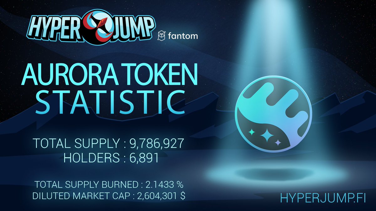 Hyperjump_fi's tweet photo. $AURORA on #OperaChain
 
$AURORA is a Deflationary Token, hence its supply will always decrease. 🔥

$AURORA is a Reflecting Token that grows directly in your wallet, providing Passive Yields 💰💸

For more information, Read : https://t.co/dfJWYSzzkQ

$FTM $ORI #BuildonOpera https://t.co/MVprKQB4rE