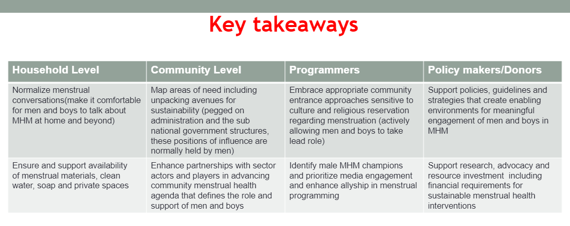 UNFPA_Zimbabwe's tweet photo. During the #MHSymposium2021, we all agreed that men and boys need to be involved. But many of us still wonder how? Here a great overview from the presentation of @00Karanja from Community socio-economic development initiative https://t.co/NKwZIow1C8 #MHDay2021 @AfriCoMHM https://t.co/Pdh9NHcEv5