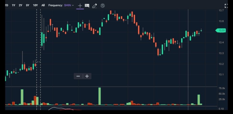 roniswrong's tweet photo. @AAABiotech There were 2 more yesterday.
I bought some more too 🤑 https://t.co/4zrrW9qE4M