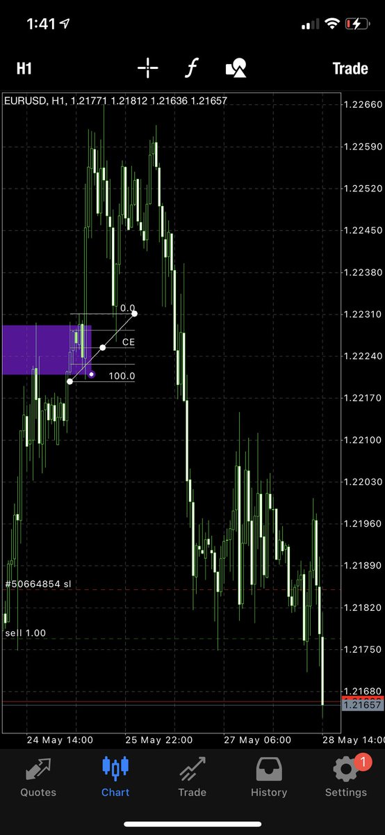 pipkid_fx's tweet image. Thought Process: 

I knew the draw was the equal lows. 
Target was 10-20 pips below. 
Anticipated price melting thru the m15 orderblock, eventually turning the structure into bearish breaker. experience allowed me to positon myself  before it happened in price 👁