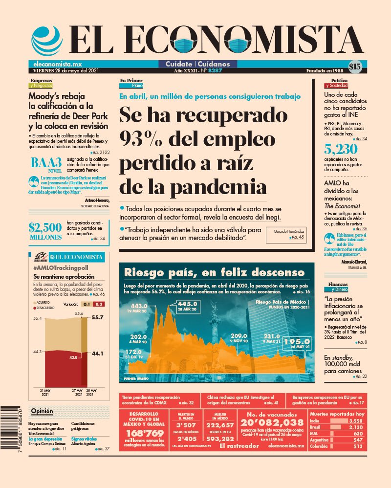 eleconomista's tweet photo. 📰 #EnPortada | Mercado laboral ha recuperado el 93% del empleo perdido por la pandemia: https://t.co/z4O2rPJmmY https://t.co/pY5ecSmePb
