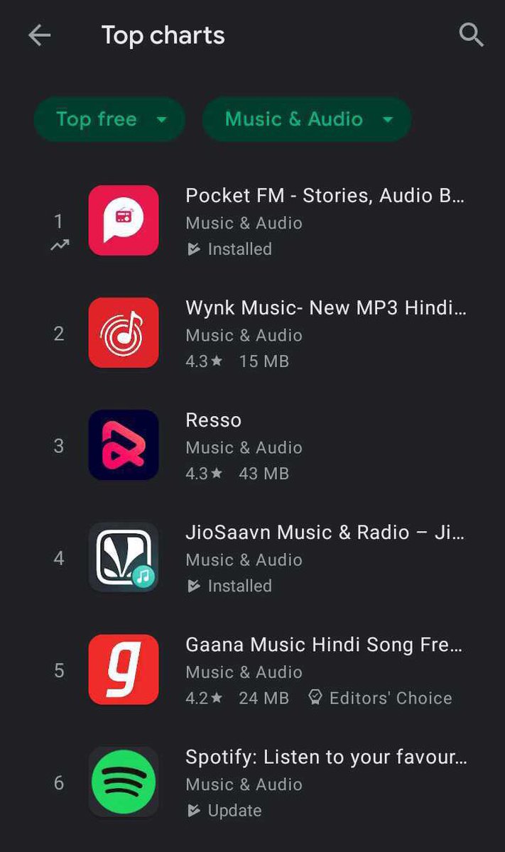 nishanthks91's tweet image. It took us 18 months to go from 1k to 10k Downloads and only a 3 months next to become #1 Audio App in India.

A big testament to the potential and scale of Audio OTT in India📈📈