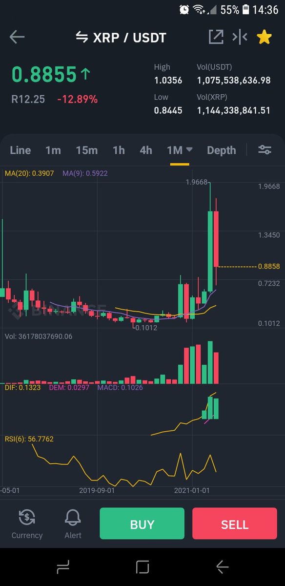 Random69Comment's tweet photo. @MarwanElhelaly @Dameon_Macleod @Cameronfous How do you call this smart hodling? https://t.co/dY2anJDTaO