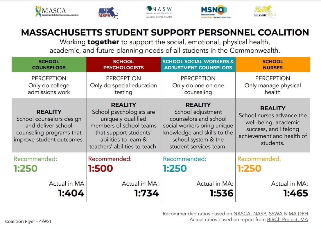 We are not alone! Working together with our districts' other student support personnel can lighten the load. Here are recommendations of how to approach this as a school psychologist! Advocate, advocate, advocate!  

docs.google.com/document/d/1st…