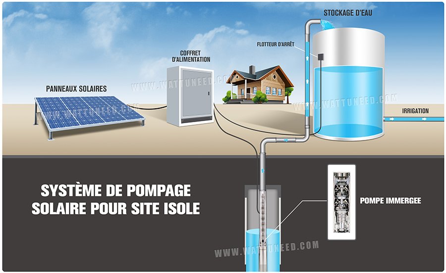 DRhdp's tweet photo. Le @Gouvci a inauguré récemment plusieurs adductions d’eau potable dans la région de #Moronou.
Les nouvelles installations bénéficient aux populations de N’Gohinou, Assahara et Assié-Koumassi.

Cela permettra l’approvisionnement en eau potable de 600000 personnes dans le pays. https://t.co/GYLBsY0nLE