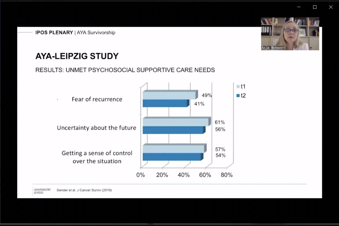 crisbergerot's tweet photo. . #FCR is the most common unmet needs among #AYA survivors 

Stellar presentation by @anjamehnert1 at #IPOS2021 @IPOSPsychoOncol https://t.co/zRqzwzimha