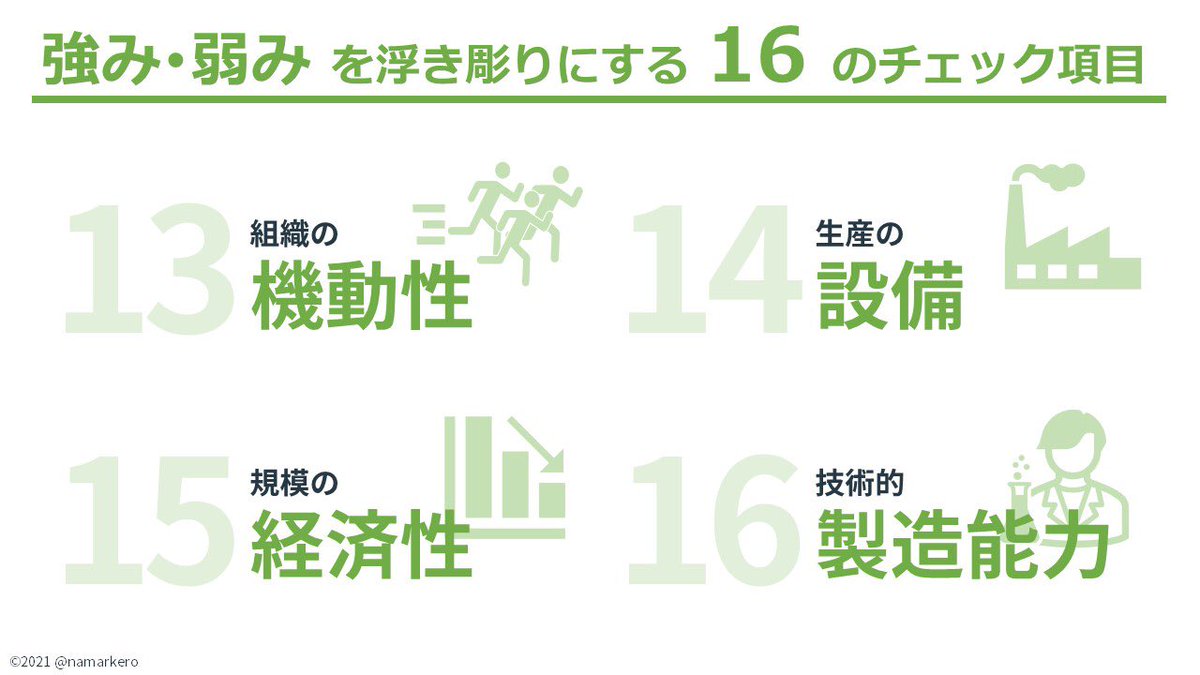 【強み・弱みを浮き彫りにする16項目】
競合と戦ううえで欠かせない「強みと弱み」の把握
いざ探そうとしても、簡単に見つけ出すのは難しいです

そこでチェックすべき16項目をまとめました！

これらを確認して強みを探し出したら、「なぜその優位性が生まれているのか？」と掘り下げましょう