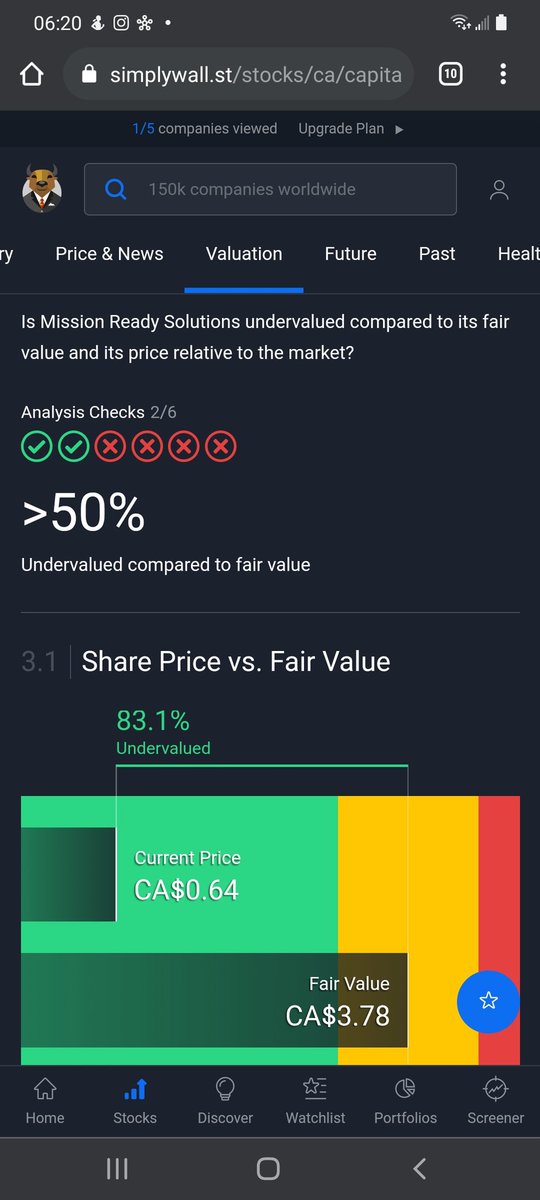 Slygo9's tweet photo. @Investandbefree $MRS $MSNVF https://t.co/OnMxNMiTzq