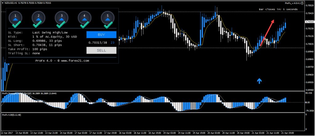 Forex signals 100 pips forex Forex signals 100 pips forex fast action betting