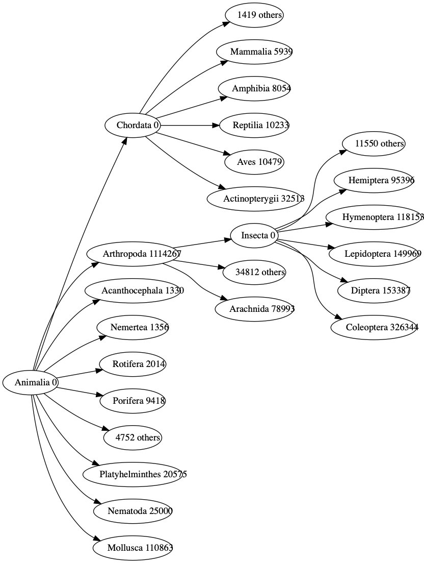 Roderic Page tweet media