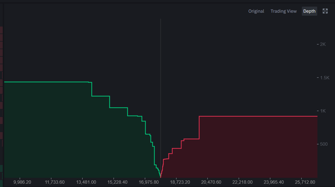 zucchero bitcoin trader