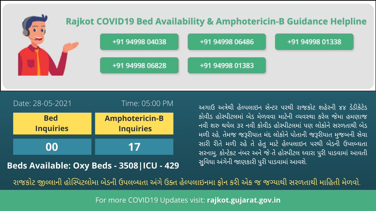CollectorRjt's tweet photo. #Rajkot #COVID19 Bed Availability &amp; #AmphotericinB Guidance Helpline Status https://t.co/XWB0cLpUnr