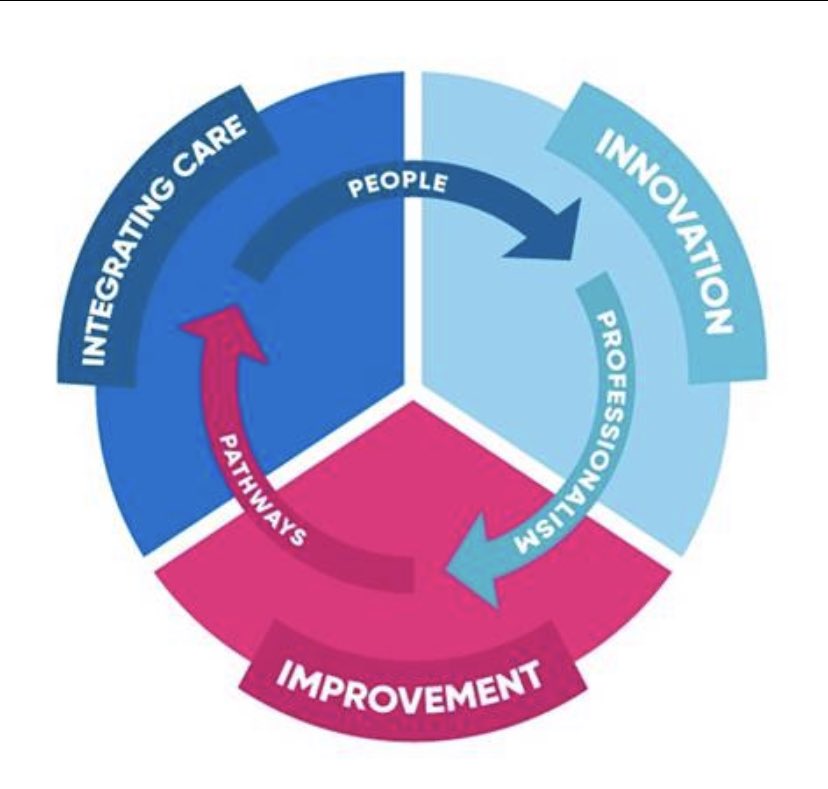 NMAHPVision's tweet photo. “People addresses the work that we have started, but urgently have to progress, to strengthen our strategic workforce plans and career pathways; to have knowledge, skills and capacity to respond to the changing healthcare landscape.” #NMAHPVision https://t.co/QFdjTMWmX5