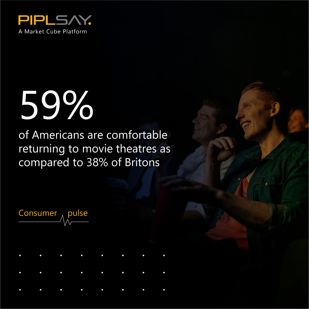 market_cube's tweet photo. Learn more on these insights: https://t.co/To2rKxVHs0

#Entertainment #Movies #Outdoor #DiningOut #Concerts #Shopping #Trends #MRX #Survey #MarketResearch #MarketCube #Piplsay https://t.co/Ucu1XHFfCR