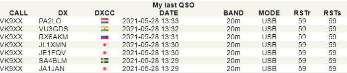 PA2LO's tweet photo. Many QSB but VK9XX on 20m SSB in the log.
#RadioIsMagic https://t.co/nwnOlY9ITJ