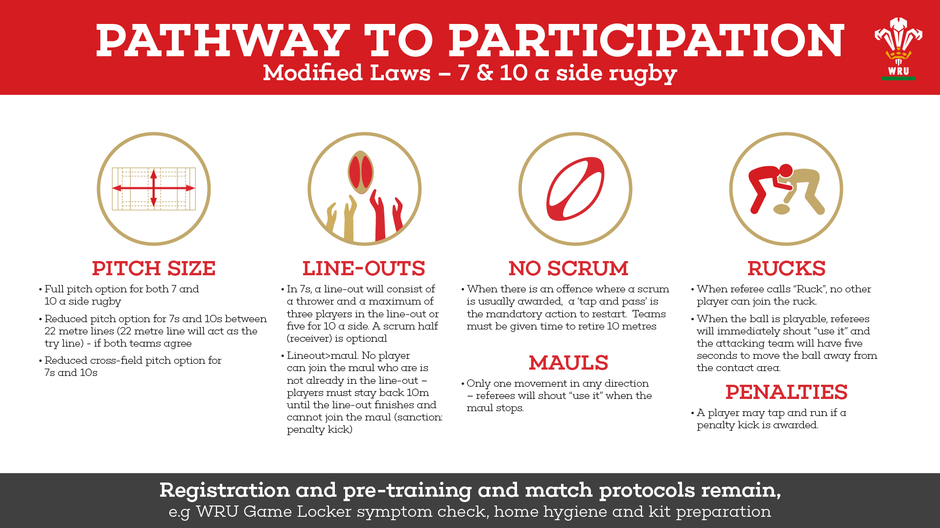 Welsh Rugby Union 🏉 on Twitter Pathway to