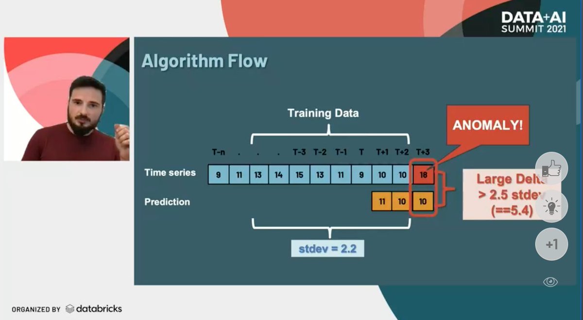 iMeritDigital's tweet image. At #DataAISummit @jumpja & Max Peres from @nielsen talk about the development of their Anomaly Detection System and how to tackle #AnomalyDetection at scale by going serverless, and using #lambdaFunctions with timeseries and the right predictions and models. #BigData #ML #Nielsen