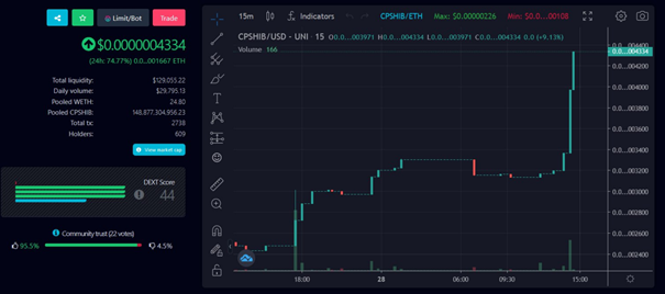 CaptainShiba Token | $CPSHIB #CPSHIB tweet media