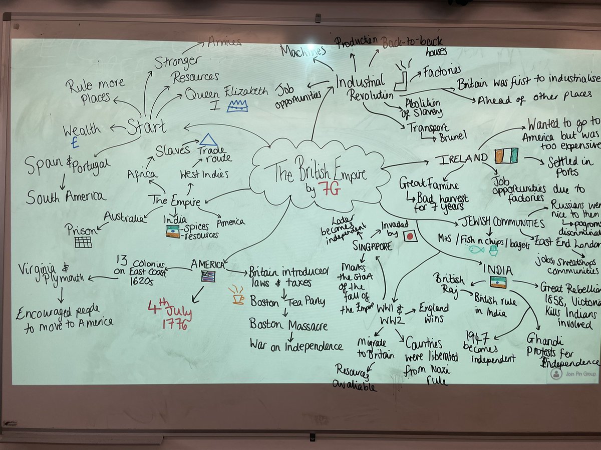 H_Swift98's tweet photo. Finished our migration unit with 7O and 7G today. Amazed with how much they have retained about British migration. The first image is by 7O and the second by 7G. Well done all 🎉🥳 https://t.co/zCoOmPPc0Y