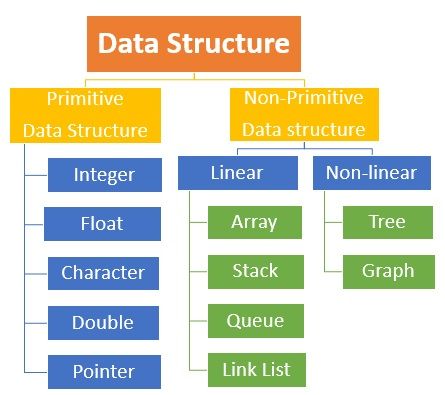 programmersolv's tweet photo. Data Structure ๐คฉ๐ด๐๐ป
@ProgramWorkshop
@PProgrammer_
#java #programming #html #ุจุฑู
ุฌุฉ #DaysOfCode #coding #100daysofcode #WomenWhoCode #CodeNewbie #antivaxxers #brahminlivesmatter #FindThemba #Python #programming #javascript https://t.co/dRQ39g9glt