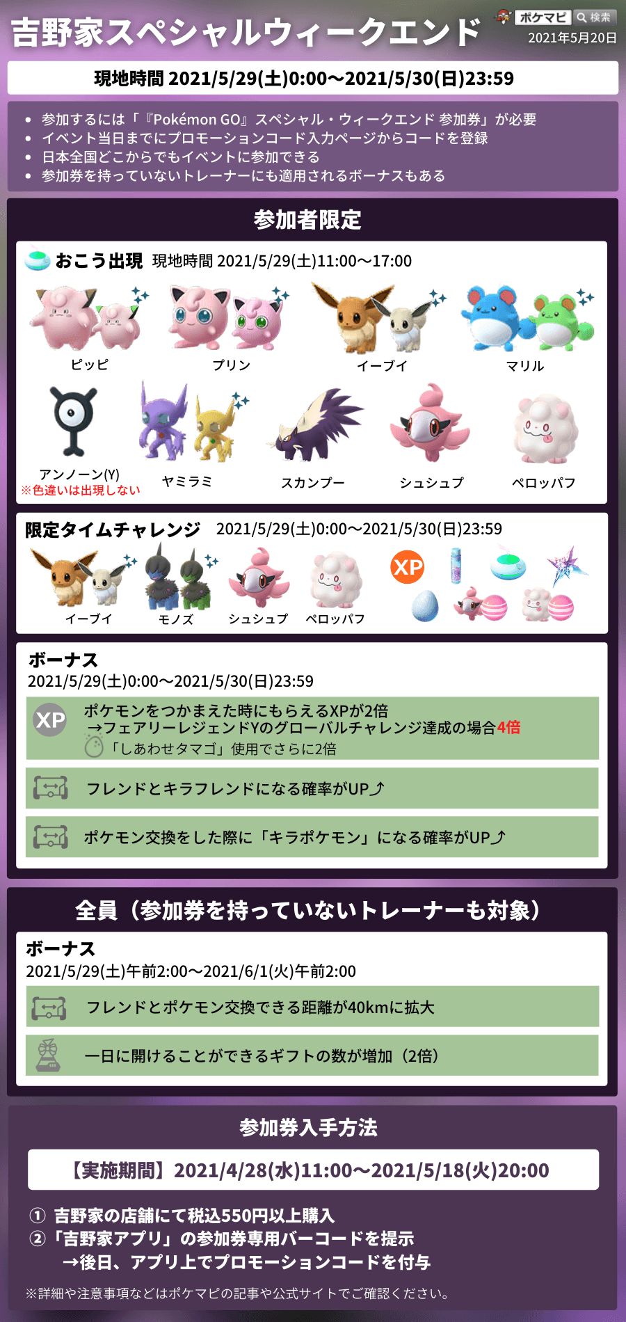 ポケモンgo攻略情報 ポケマピ 吉野家イベント開催 参加券あり 5 29 11 00 17 00 特定ポケモンがおこう出現 5 29 0時 5 30 23 59 限定タイムチャレンジ 捕獲時xp4倍 キラフレ キラポケになる確率up 全員 5 29 午前2時 6 1 午前2時 交換距離