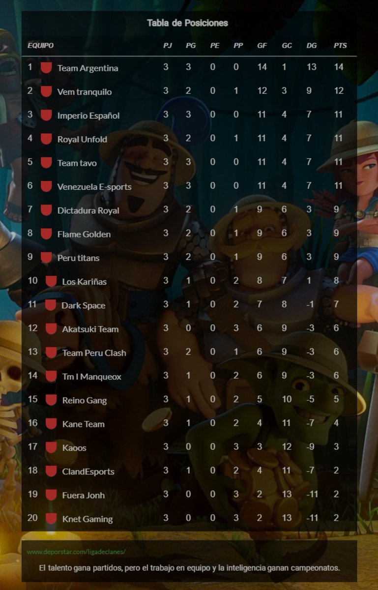 DeClanes's tweet photo. Ranking 🥇🥈🥉 ( Jornada 3 )
#ClashRoyale https://t.co/JQaT3cUntW