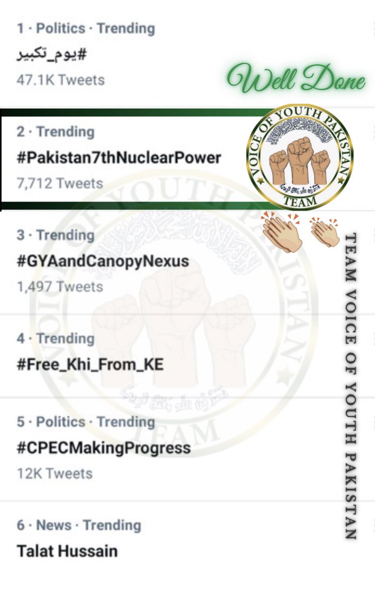 VOYP_Official's tweet photo. Weldone 👏👏👏
Team Voice Of Youth Pakistan

Keep it up, you people nailed the panel, On number 2, Ma sha ALLAH

Alhamdulilah 
Surely Allah's help is with you.✊

HT👇
#Pakistan7thNuclearPower 
@VOYP_Official https://t.co/xvDFEJ3V5J