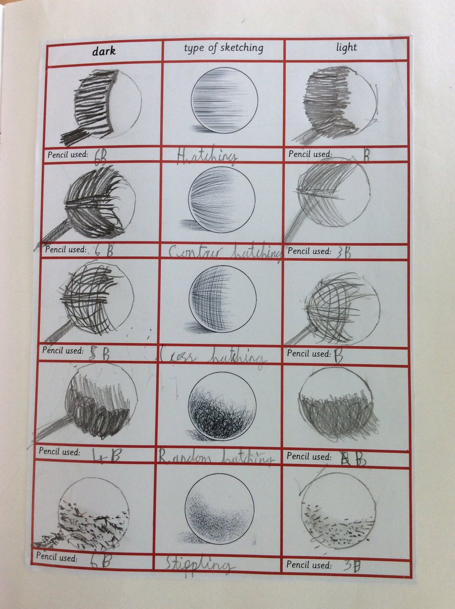 Timbertreey3's tweet image. A fantastic week of art for Year 3 looking at Vincent van Gogh.  The children have worked incredibly hard to emulate the artist’s style with great results. Super job everyone! 🖼 👩‍🎨 🎨