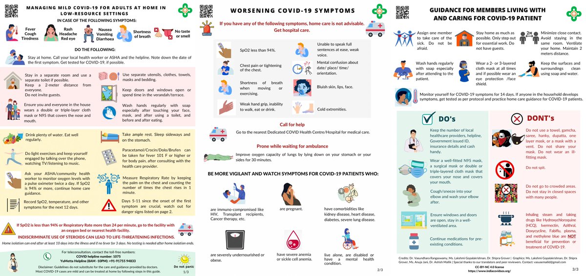 IndiaCOVIDSOS's tweet photo. Team @IndiaCOVIDSOS  creates new homecare infographics for managing mild #COVID in adults in low-resource settings; developed with inputs from physicians in rural, periurban settings for settings with limited infrastructure. Download images in Eng/ Hindi- https://t.co/fmA6fkvZEC https://t.co/YnZNEZcH5N