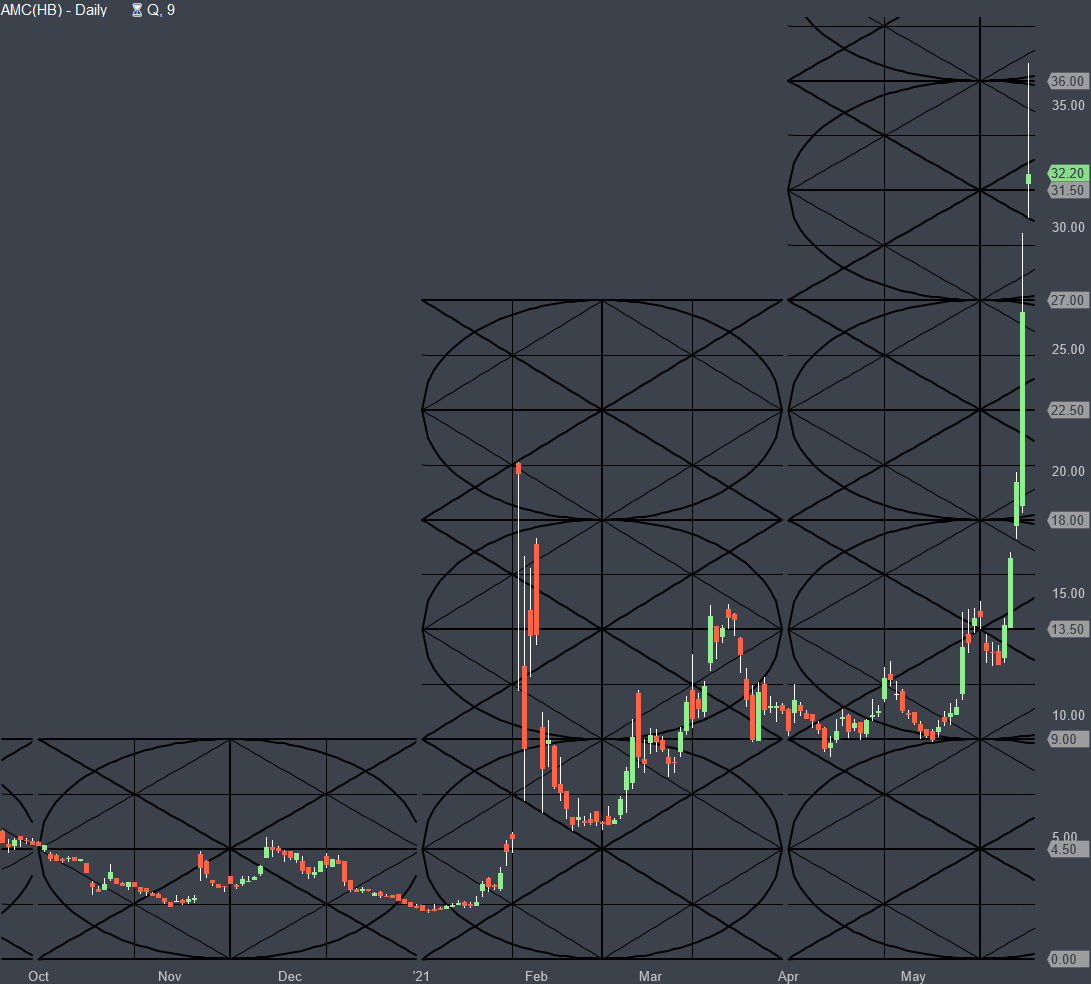 OFGtrader's tweet photo. @StockCats MAYBE $72 if all the stars align... https://t.co/Mu70GicC9e