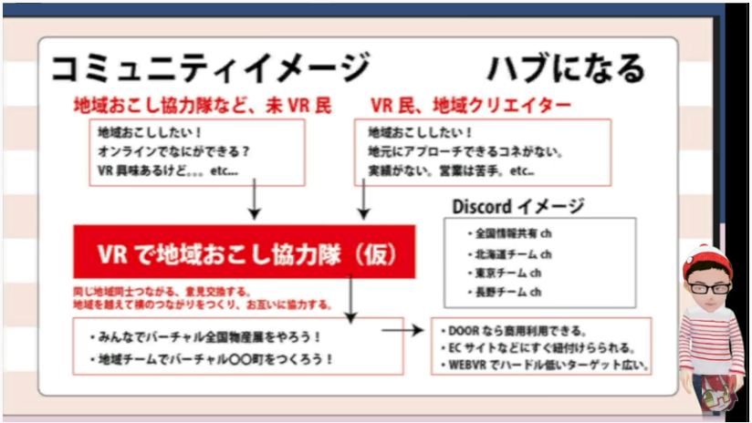 jun_mh4g's tweet photo. #VRCミートアップ
#VRCMeetup 
活動に係る課題と作っていきたいイメージ https://t.co/i7ebqMTSeF