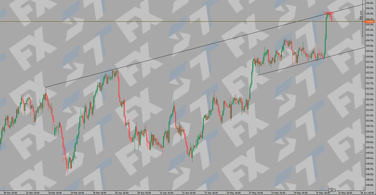 forexliam_'s tweet photo. 155.5 didn't work. But 156 did https://t.co/oHp1lzCR3Z