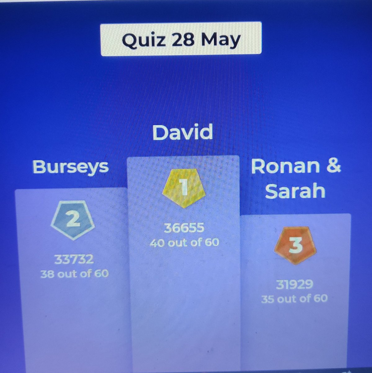 nkcricket's tweet photo. Congratulation to our top three winners in tonight's fundraising quiz for women's and girls development in the club.
Delighted with all the support we have had!
#northkildare #nkcc #nk #kildare #quiz #kahoot #eventbrite https://t.co/N3j0fHGjVo