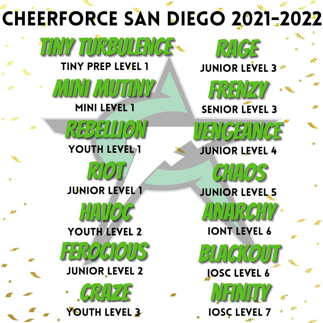 CheerForceSD's tweet photo. Introducing our teams for the 2021-2022 season!!! What team are you most excited to see this season?! ππ #OneNationUnderGreen #CheerForceSD https://t.co/n41DIbhNrr