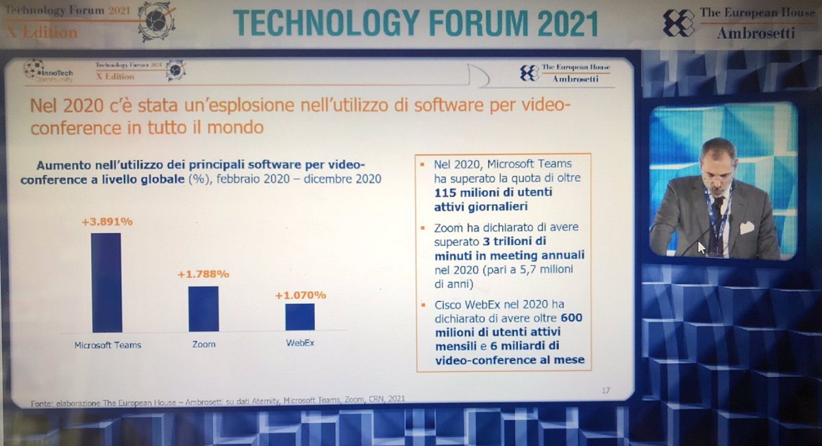 gdt62's tweet photo. #TFWeek2021 #Technologyforum2021 durante #COVID19
#smartworking e #connettivita gli esempi di questo ultimo anno
@ValerioDeMolli @Ambrosetti_ https://t.co/9GNzmarUt2