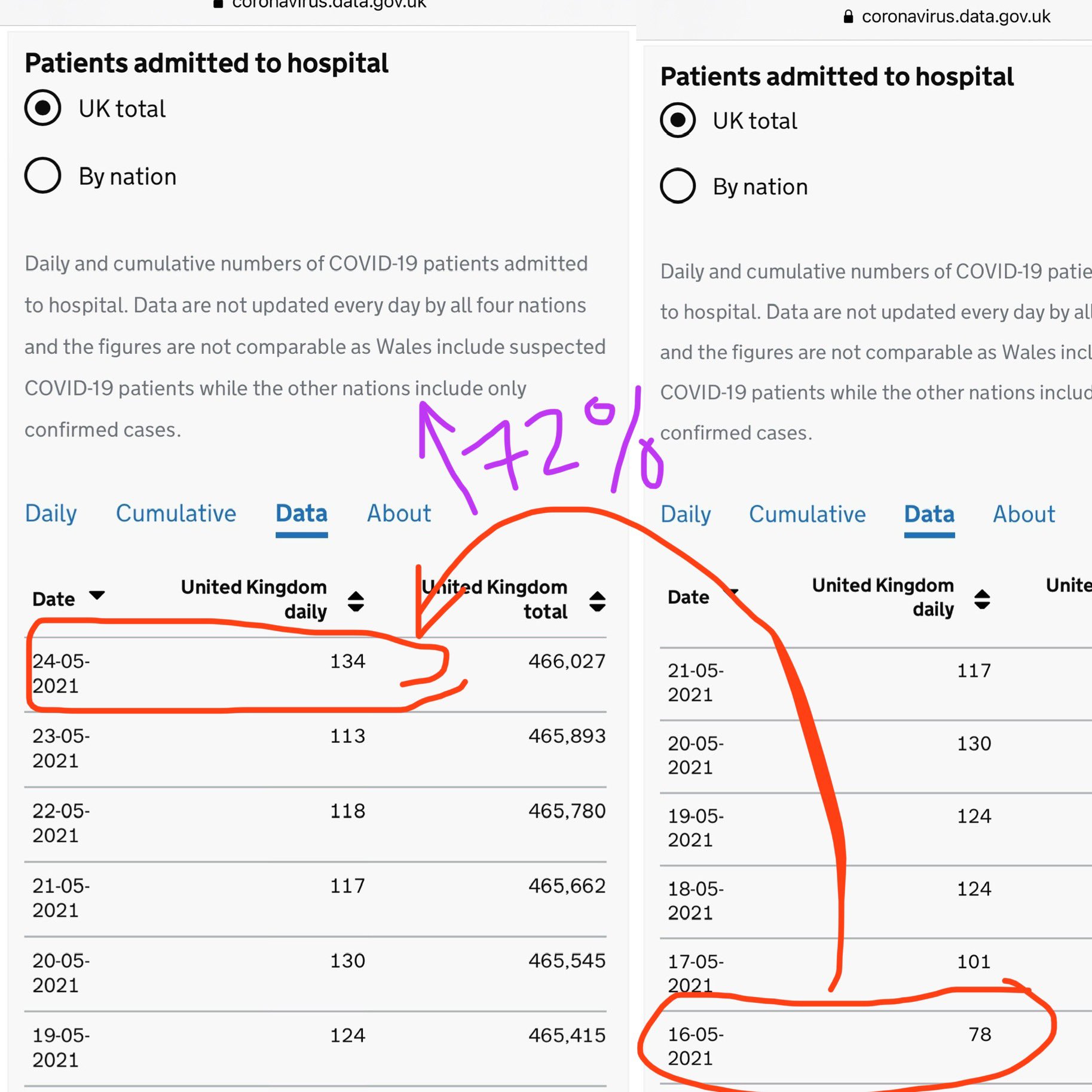 Eric Feigl Ding On Twitter BREAKING Hospitalizations For COVID19 