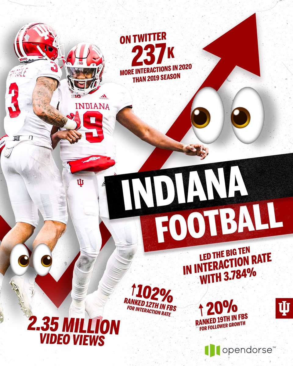 IndianaFootball's tweet photo. Count it up. 📈 https://t.co/MLqnsviHmY
