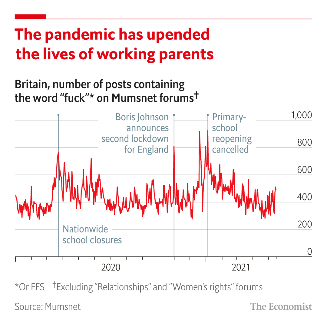 Swearing spiked on Mumsnet, a British parenting forum, every time there was an announcement about school closures econ.st/3oWFUYG