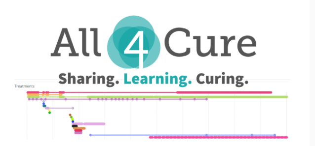 All4Cure tweet media