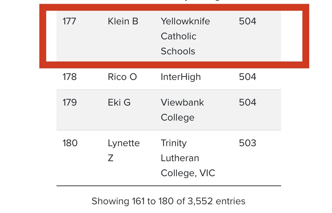 <a href="/ycsnwt/">YCS</a> <a href="/simonegessler/">Simone Gessler</a> <a href="/StPatsYK/">StPats-YK</a> <a href="/ESJS_Yk/">École St. Joseph School</a> <a href="/Weledeh/">Weledeh</a> <a href="/micahshippee/">Micah Shippee, PhD</a> <a href="/jlubinsky/">Jesse Lubinsky</a> <a href="/immerseme_vr/">ImmerseMe</a> #VR #Edtech Yay! YCS is #1 in Canada at its first ever Immerse Me Games, and (24)overall in the world! Top 3 students in Canada from ESPHS!  #1 Klein B was (177th in the world!) Congrats YCS