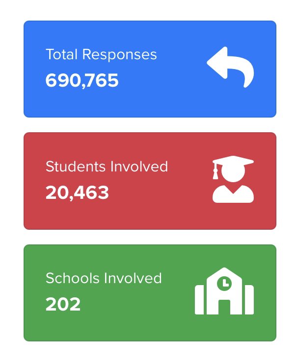 <a href="/ycsnwt/">YCS</a> <a href="/simonegessler/">Simone Gessler</a> <a href="/StPatsYK/">StPats-YK</a> <a href="/ESJS_Yk/">École St. Joseph School</a> <a href="/Weledeh/">Weledeh</a> <a href="/micahshippee/">Micah Shippee, PhD</a> <a href="/jlubinsky/">Jesse Lubinsky</a> #VR #Edtech - Big thanks to Mr. Labelle (ESPHS), Mr. Golczyk (ESJS), Mr. Paquet (ESJS), and Mr. Agenor (WCS) ,Scott Cardwell <a href="/immerseme_vr/">ImmerseMe</a>  and our amazing students! my.immerseme.co/games-scoreboa…