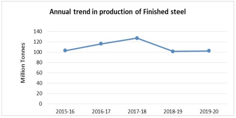 ojas_08's tweet photo. Report on the production of Cement and Steel in India.

Source - @GoIStats

#Cement #steel #industry https://t.co/kEGIOQQBg3