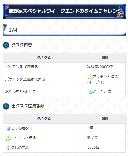 ポケモンgo攻略 Gamewith 吉野家スペシャルウィークエンドのタイムチャレンジが登場 チケット所有者が挑戦出来る全4ページのタイムチャレンジです 現在タスク情報を更新中ですのでぜひ参考にしてください タイムチャレンジの詳細はこちら T